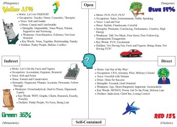 Open Personality